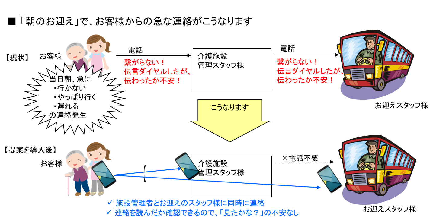 朝のお迎えで