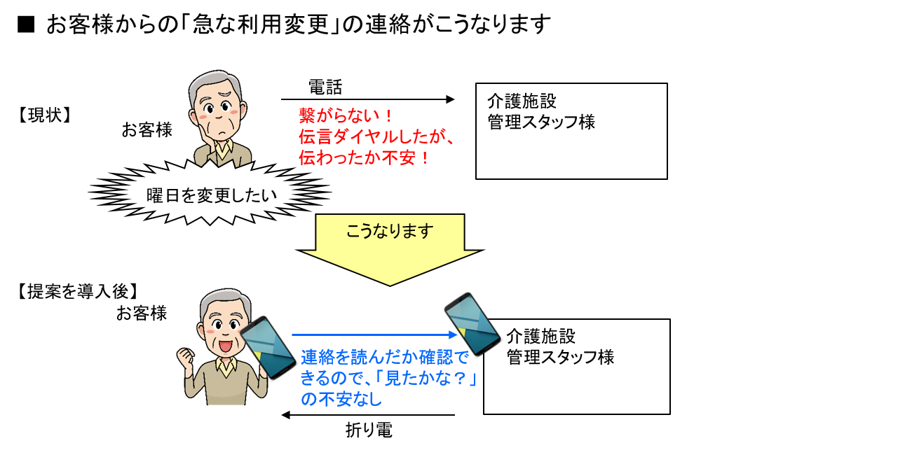 急な利用変更で