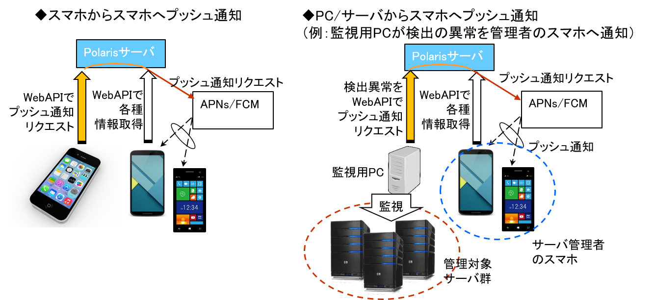 スマホとPCからのWebAPI利用